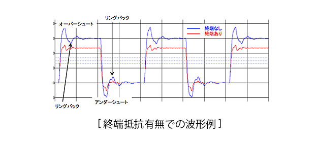$B2hA|(B