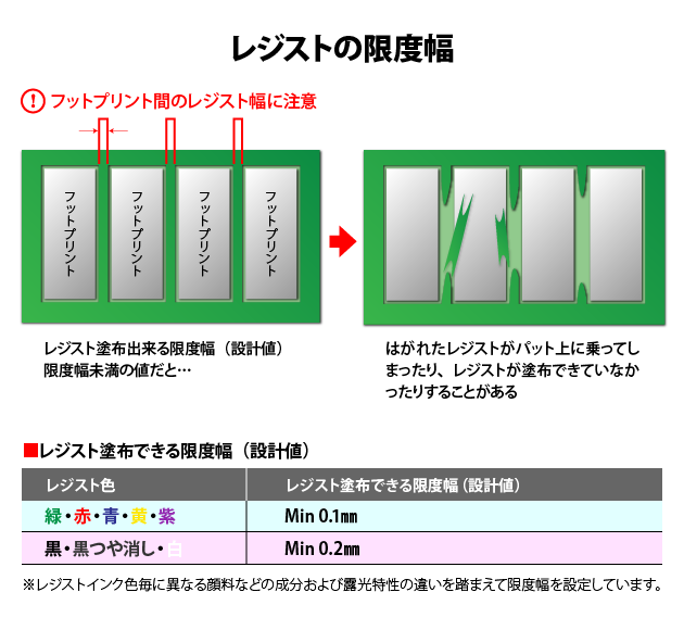レジスト塗布できる限度幅(設計値)