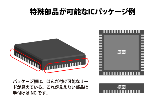 特殊部品が可能なICパッケージ例