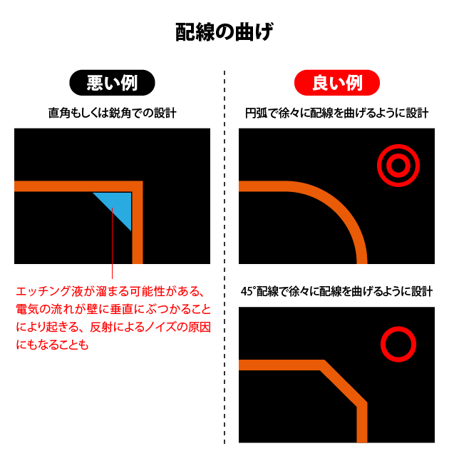 直角や鋭角が良くない理由