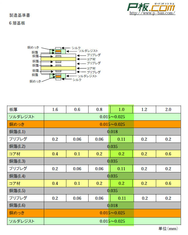 製造基準書 6層基板