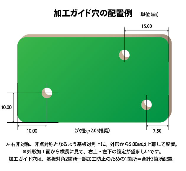 加工ガイド穴の配置例