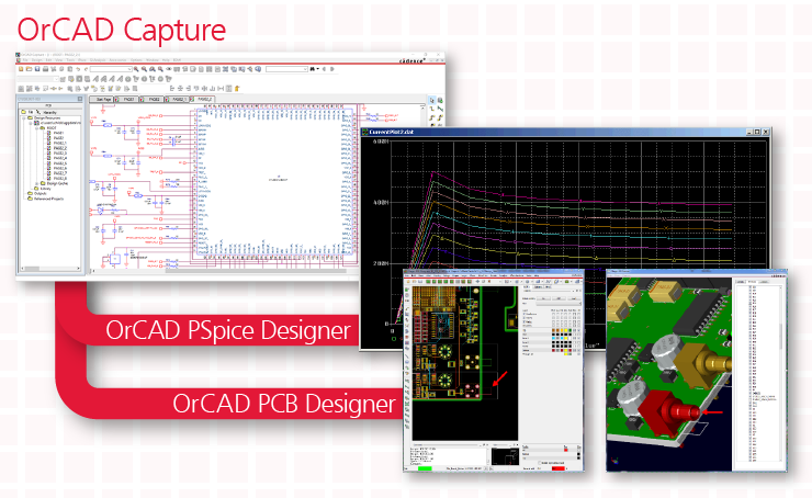 OrCAD Capture