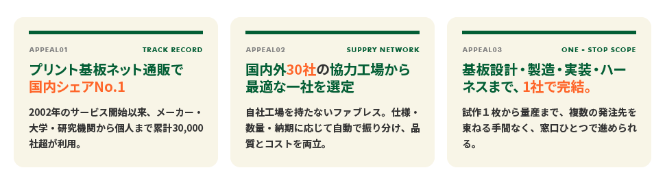 プリント基板ネット通販で国内シェアNo.1　国内外３０社の協力工場から最適な一社を選定　基板設計・製造・実装・ハーネスまで1社で完結