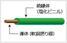 電線イラスト