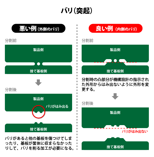 バリ(突起)