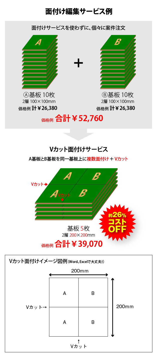 面付け編集サービス例