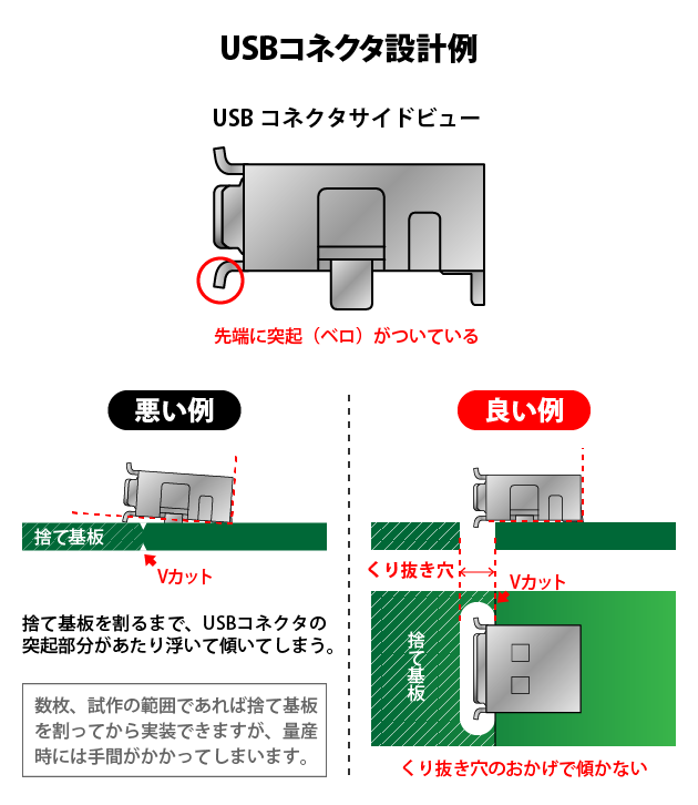 USBコネクタ設計例