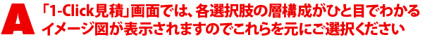 A1.「1-Click見積」画面では、各選択肢の層構成がひと目でわかるイメージ図が表示されますのでこれらを元にご選択ください