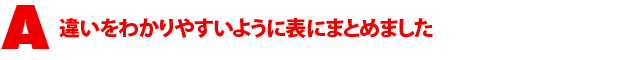 A1.違いをわかりやすいように表にまとめました