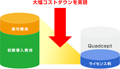 コストカットを実現