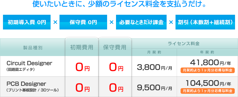 価格表