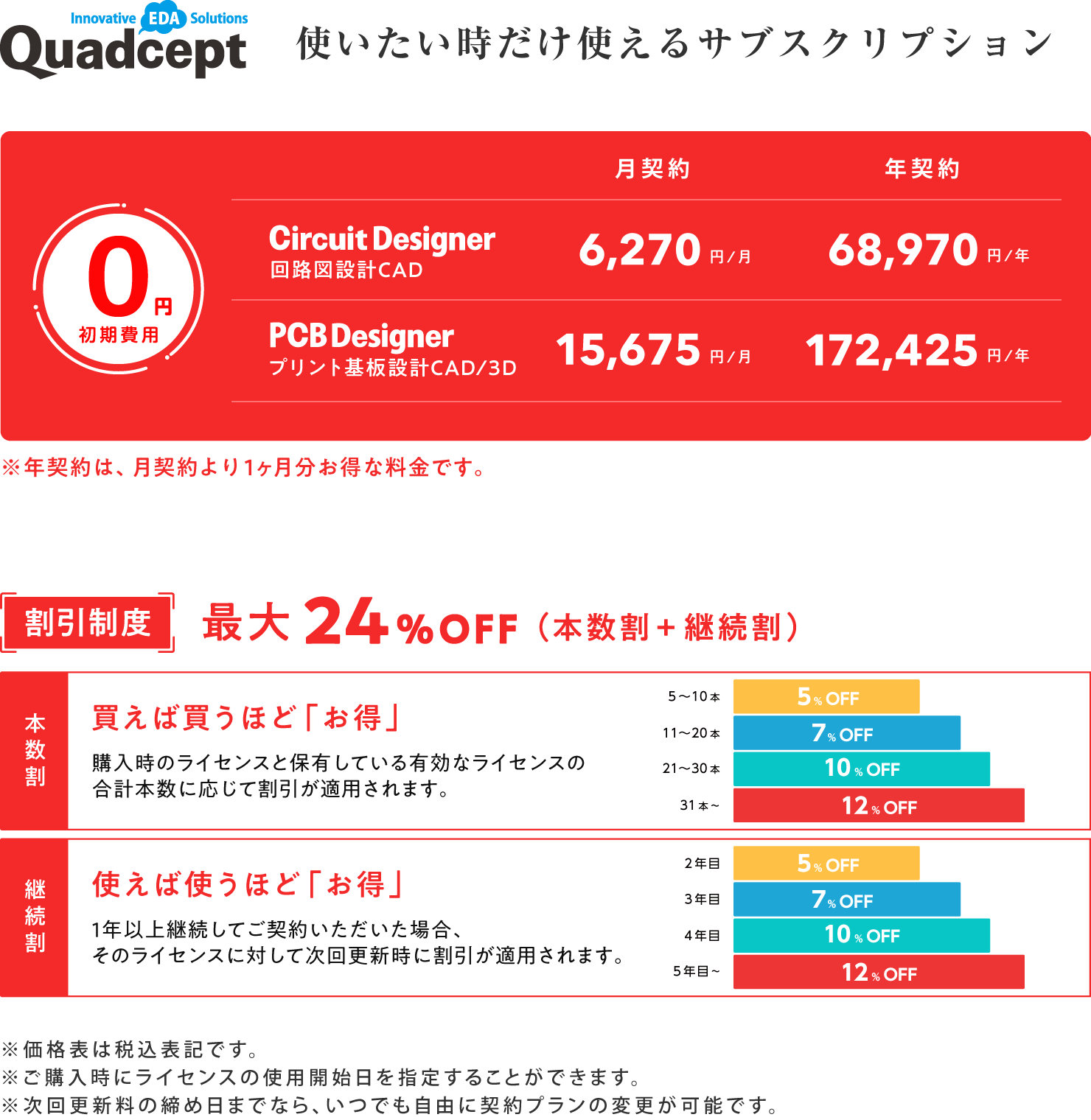 価格表