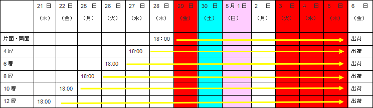 スケジュール