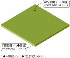 面視とは