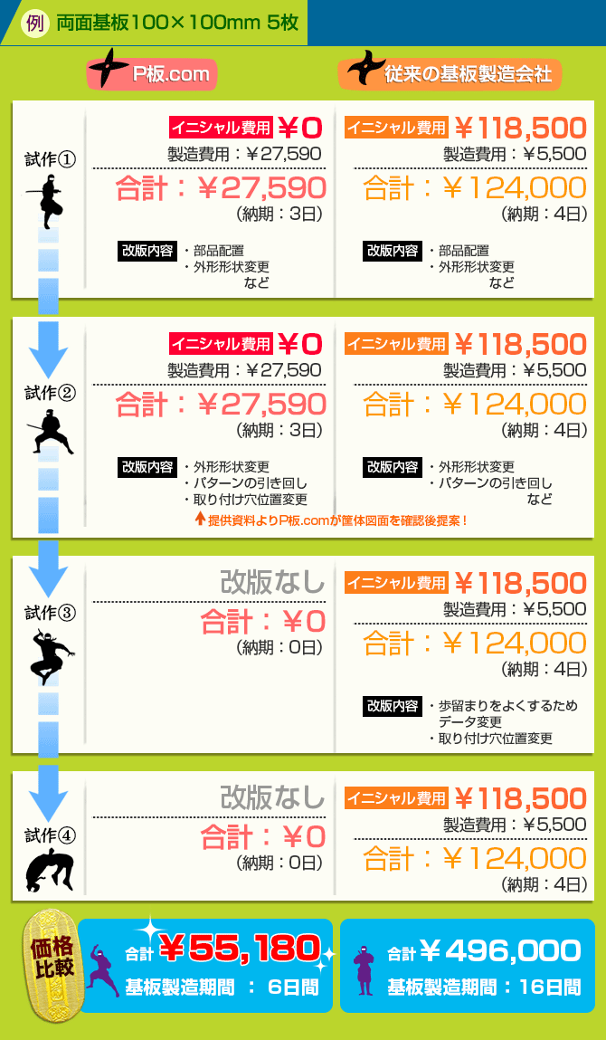 $B!ZHf3S![N>LL4pHD(B100mm$B!_(B100mm 5$B%7!<%H$N>l9g(B