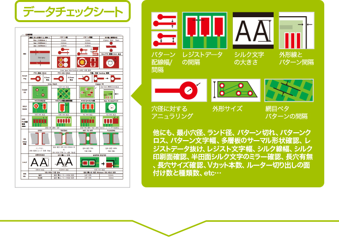 データチェックシート