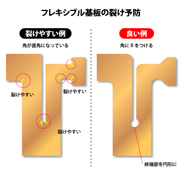 フレキシブル基板の裂け防止