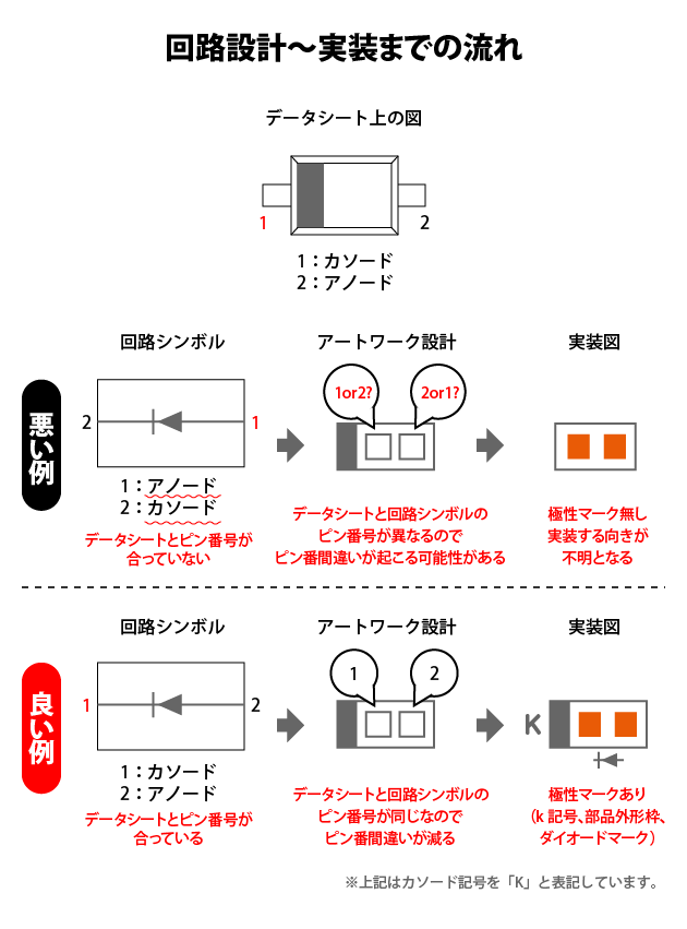 回路設計から実装までの流れ