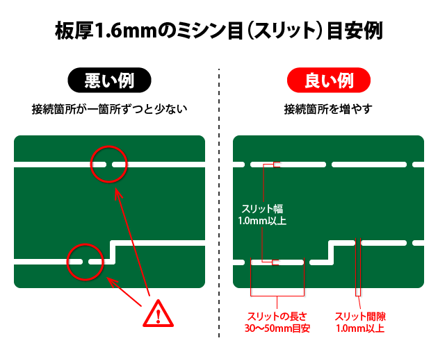 板厚1.6mmのミシン目(スリット)目安例