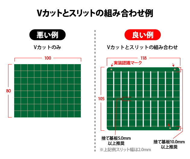 Vカットとスリットの組み合わせ例