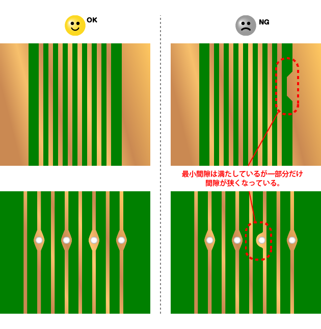 プリント配線板設計事例集 プリント配線板/設計～試作 | キヤノン・コンポーネンツ株式会社
