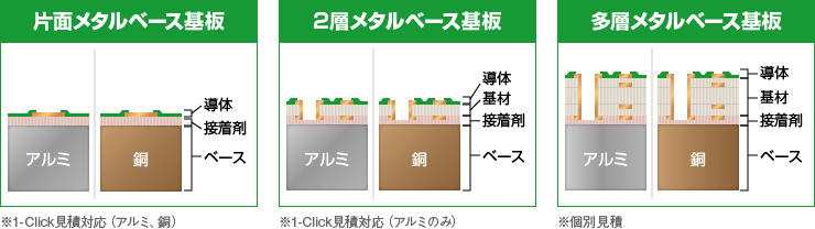 メタルベース放熱基板