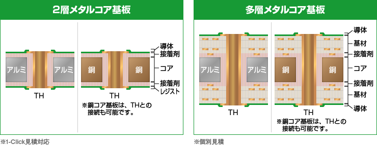 タルコア放熱基板