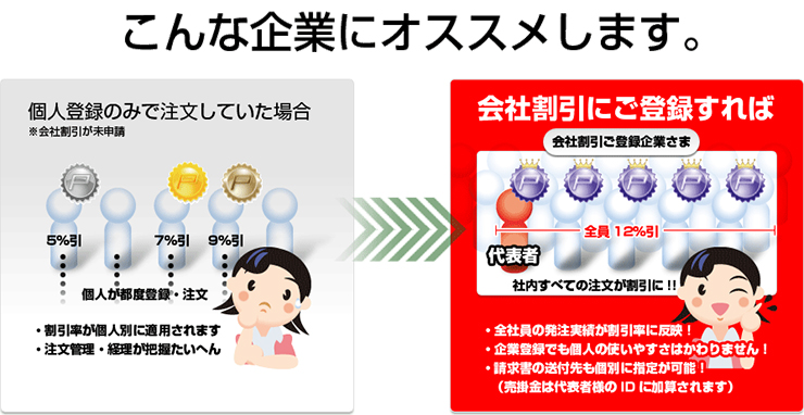 個人登録でのみ登録していた場合