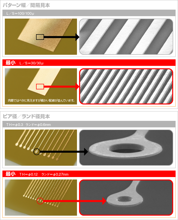 パターン幅／間隔見本、ビア径／ランド径見本