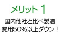 メリット1 国内他社と比べ製造費用50％以上ダウン !