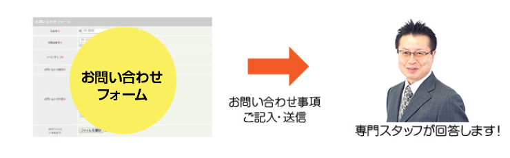 専門スタッフが回答します