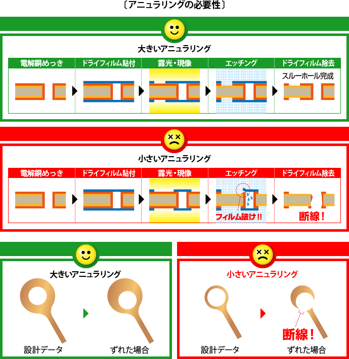 プリント配線板設計事例集 【公式通販】
